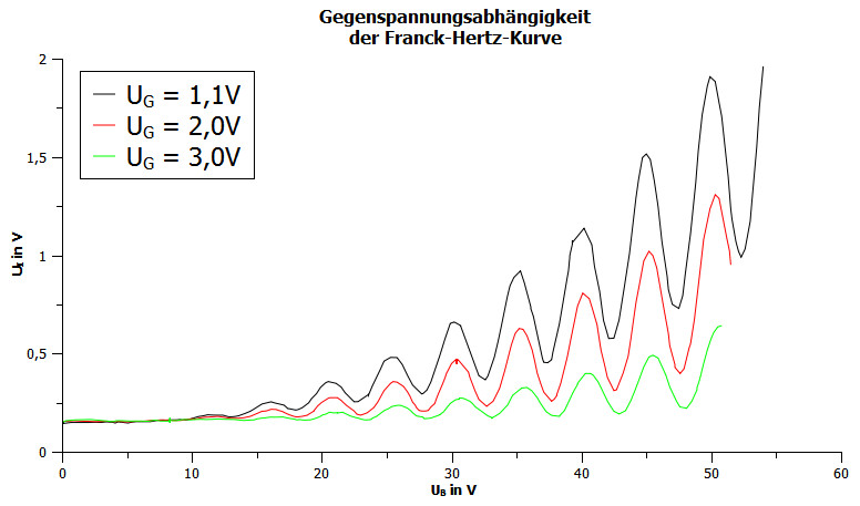 Datei:Gegenspannungsabhängigkeit.jpg