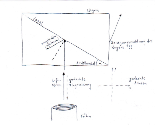 Datei:Flie Abb.3.png