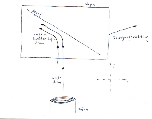 Datei:Flie Abb.5.png