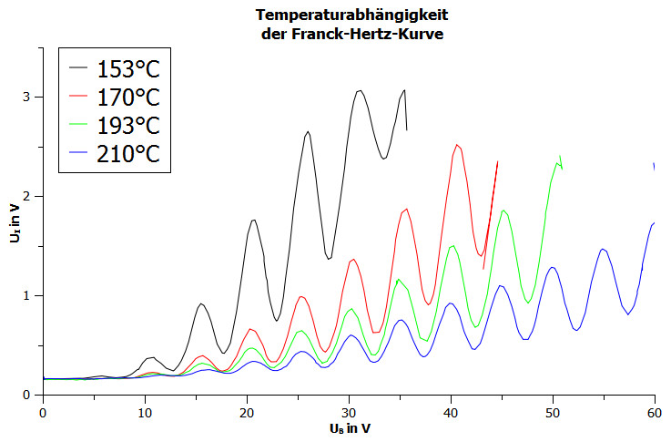 Datei:Temperaturabhängigkeit.jpg