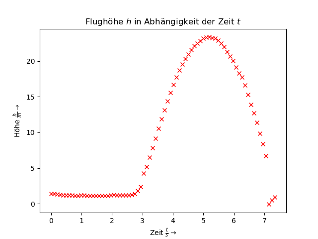 Datei:Hoehe.png