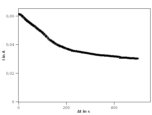 Datei:Halbleiter Temperatur.png