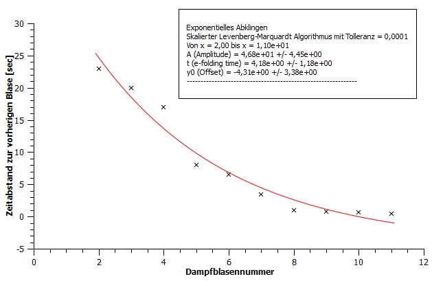 Datei:Grafik Dampfblasen.jpg