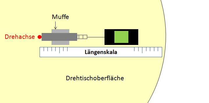 Datei:Zentrifugalkraft Aufbau 2.jpg