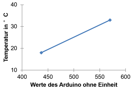 Datei:Bild Temperaturmessung.png