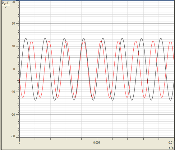 Datei:Amplitudenvergleich eigenfrequenz.png