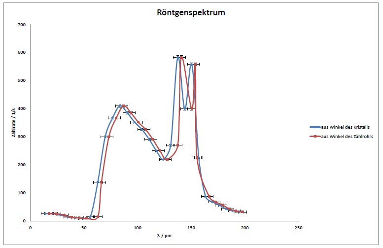 Datei:Spektrum Wellenlänge.jpg