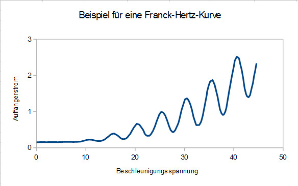 Datei:Beispielkurve F-H-V.jpg