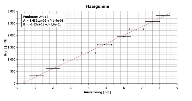 Datei:Haargummi.jpg