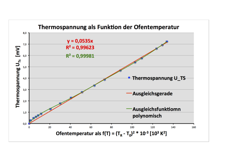 Datei:Rohrofen Diagr 2 B.png