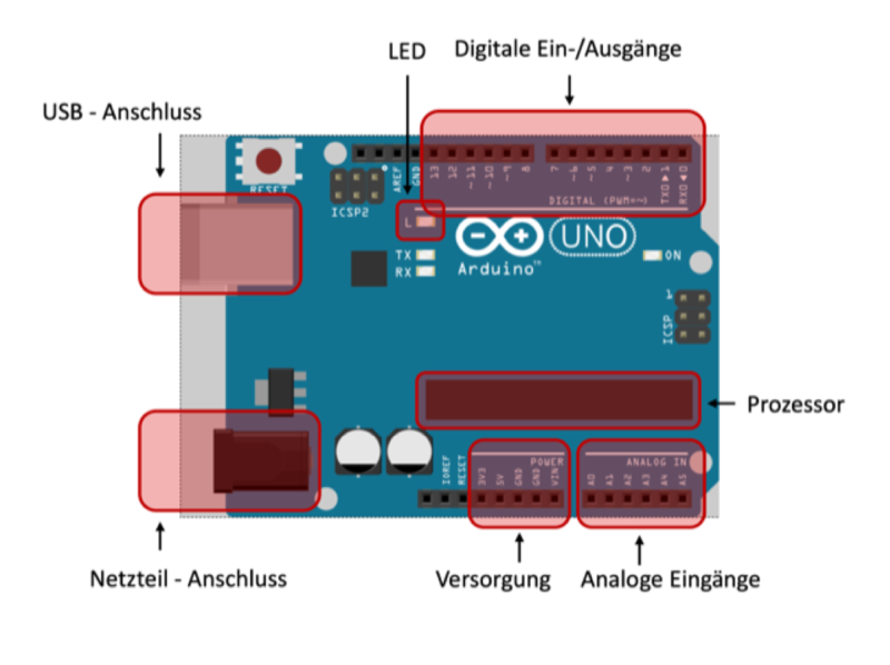 Datei:Arduino Beschriftung.png