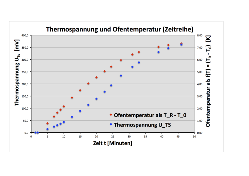 Datei:Rohrofen Diagr 0.png