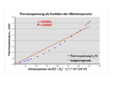 Vorschaubild der Version vom 9. Mai 2015, 21:40 Uhr