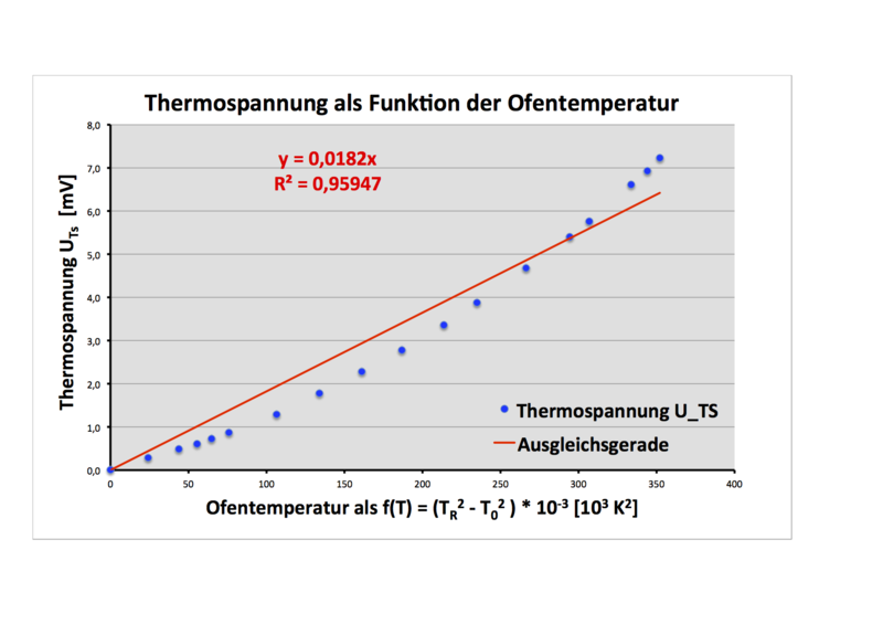 Datei:Rohrofen Diagr 2.png