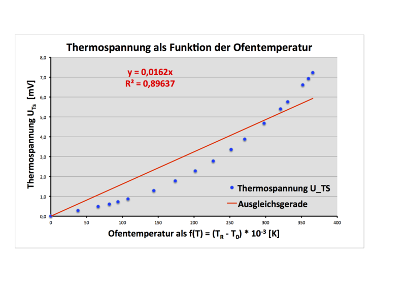 Datei:Rohrofen Diagr 1.png