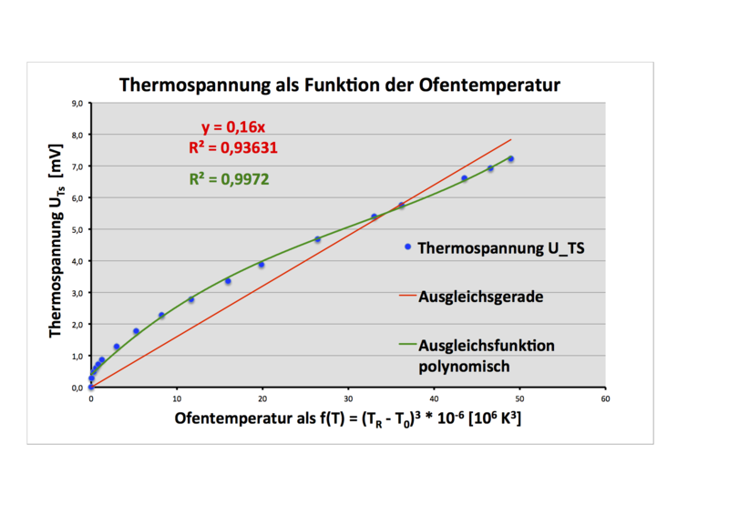 Datei:Rohrofen Diagr 3 B.png
