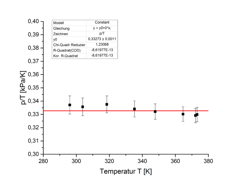 Datei:Atmos pT-T-Diagramm.png