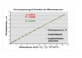 Vorschaubild der Version vom 10. Mai 2015, 09:00 Uhr