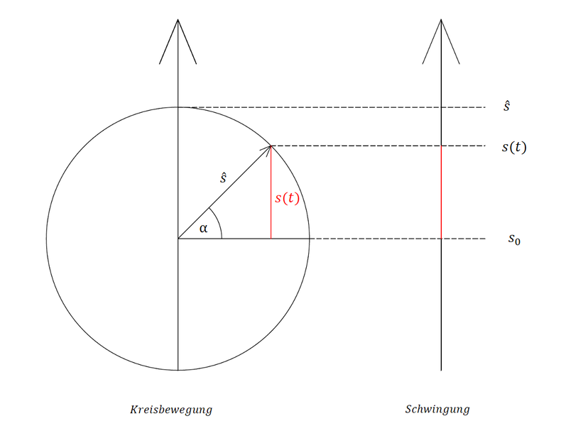 Datei:Scheipers Herleitung.png