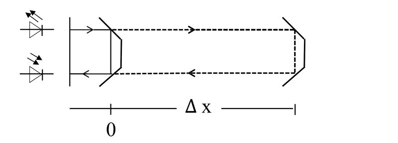 Datei:Skizze LG Luft.jpg