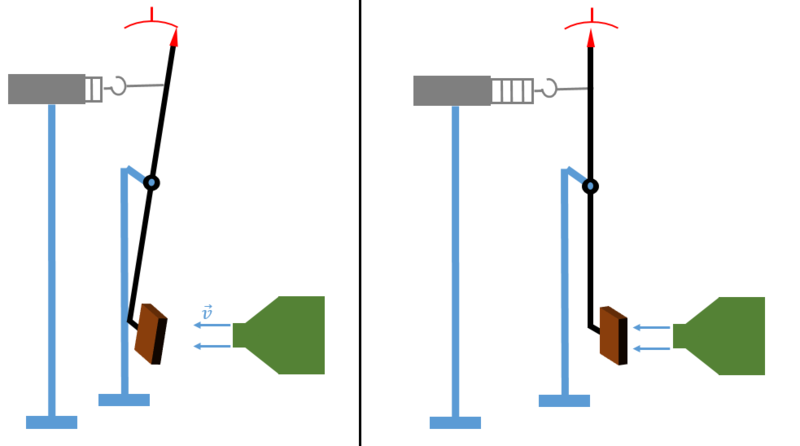Datei:Messvorgang Strömungswiderstand.PNG