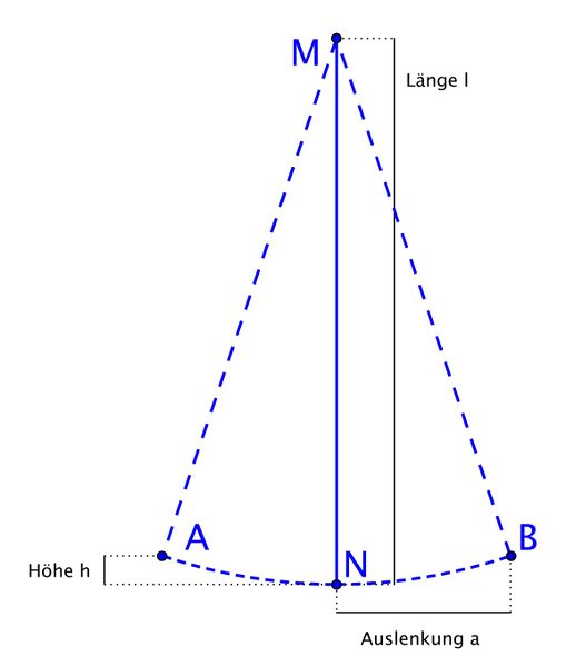 Datei:Pendel.jpeg