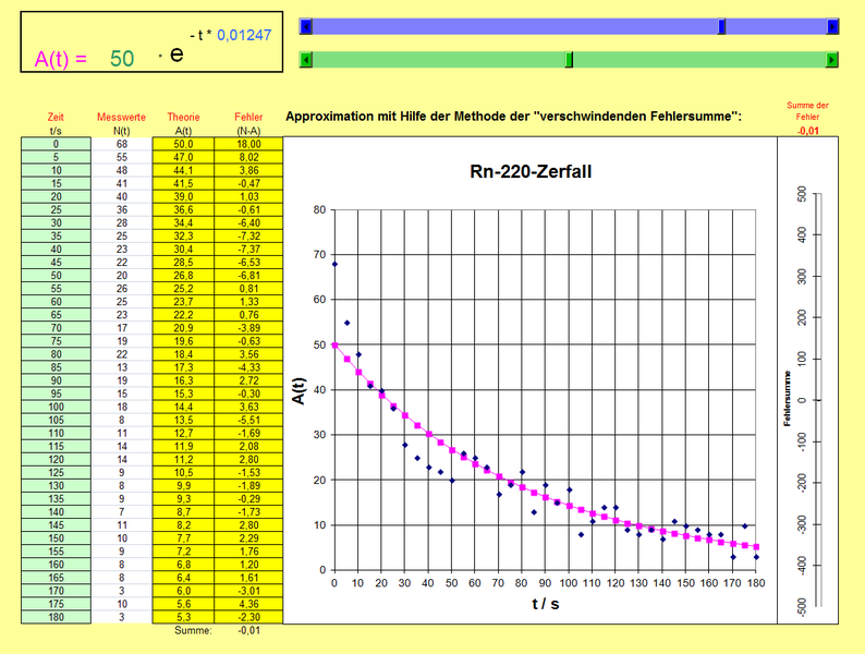 Datei:Nebelkammer Tabelle fertig.png