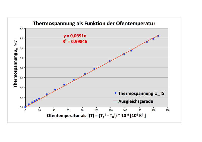 Datei:Rohrofen Diagr 4.png
